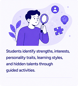 Self-Awareness Activities